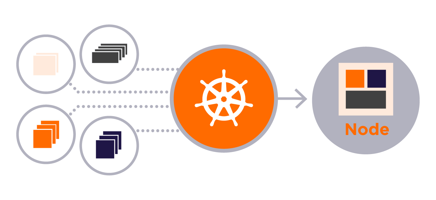 Kubernetes Architecture